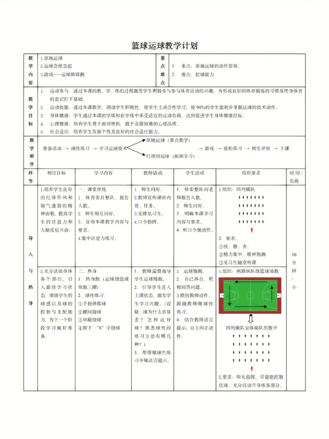 篮球训练检讨200字怎么写_1